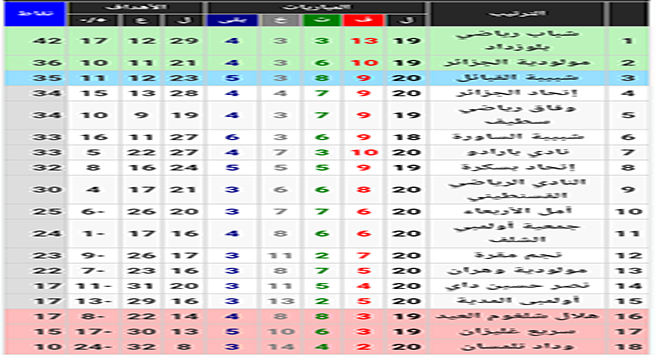 الرابطة المحترفة الأولى