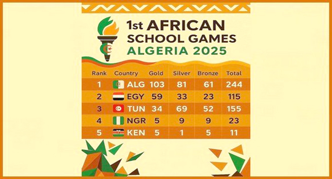 الألعاب الإفريقية المدرسية-2025